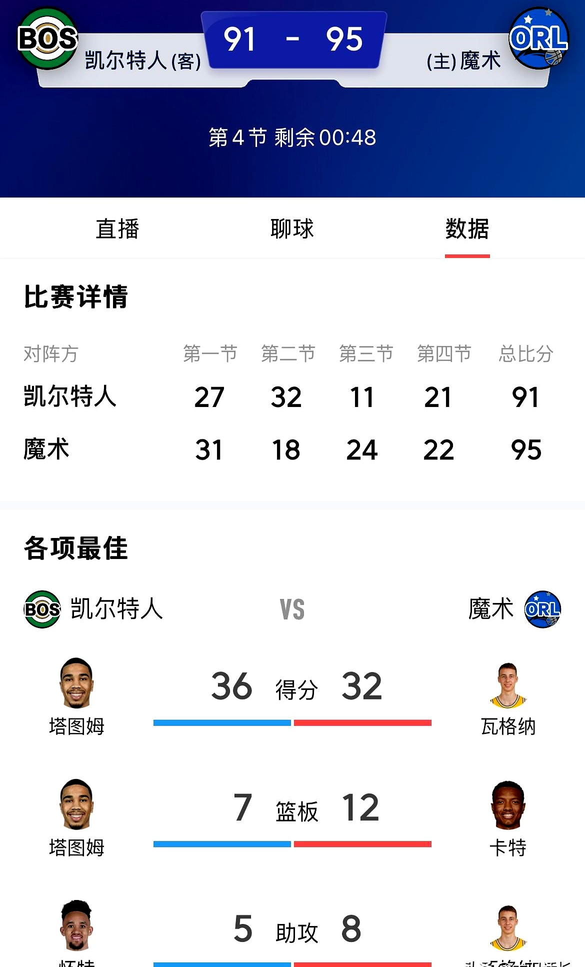 关于冲刺阶段波士顿凯尔特人强势反弹——NBA常规赛节点到来；形势明朗；资深球员宣示担当的信息